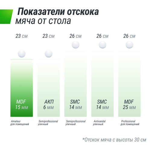 Теннисный стол UNIX Line Indoor 15 mm MDF (Green)