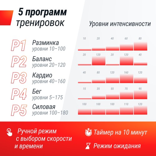 Виброплатформа UNIX Fit Intensive 2D Red