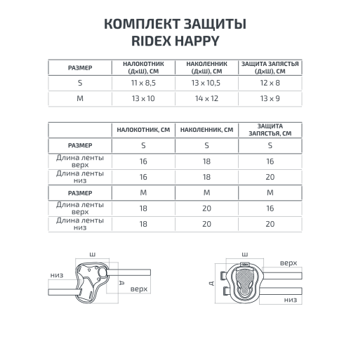 Набор защиты RIDEX Happy, S, ментоловый