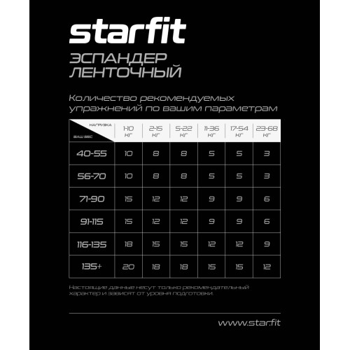 Эспандер ленточный для кросс-тренинга ES-803, 17-54 кг, 208х4,4 см, красный