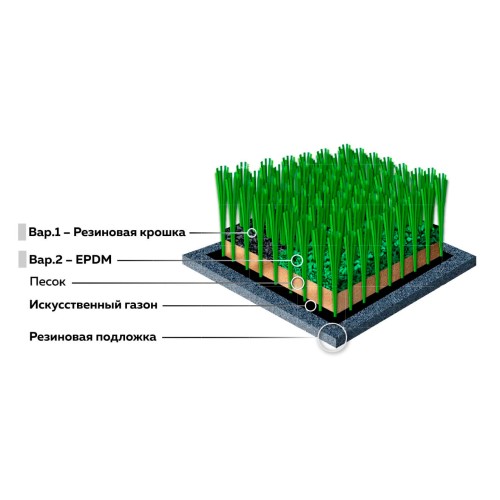 Готовое решение «Искусственный газон EcoGrass + резиновая подложка Step Basic»